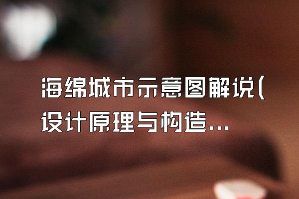 海绵城市示意图解说(设计原理与构造示意)
