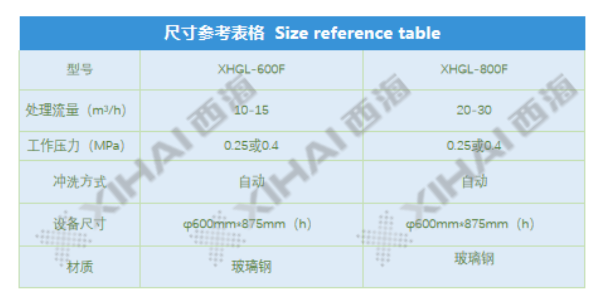 多介质过滤器尺寸表 带水印.png