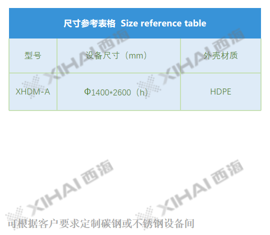 HDPE立式埋地设备间尺寸表 带水印.png